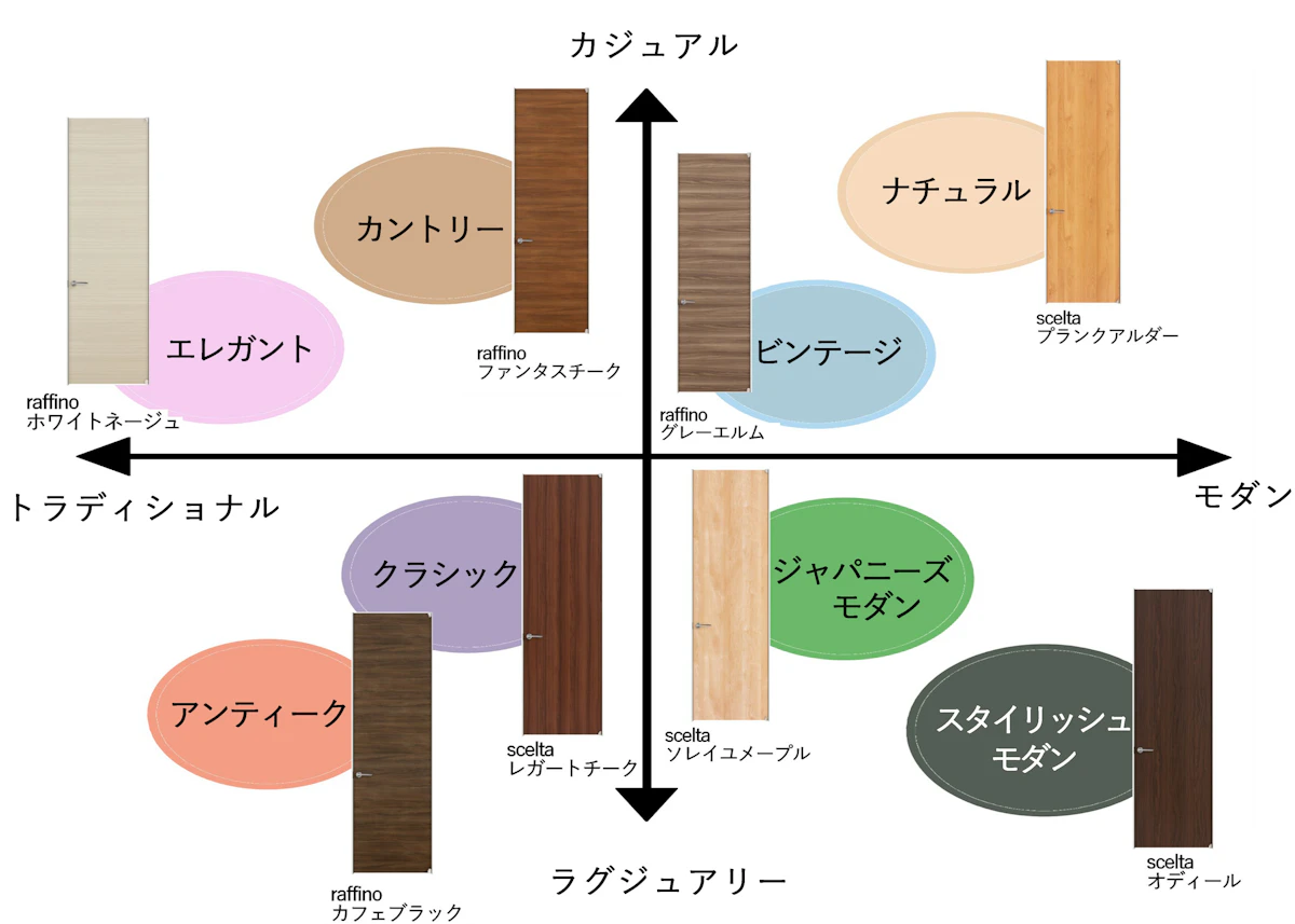 テイストに合わせたドアの色選び テイストに合わせたドアの色選び