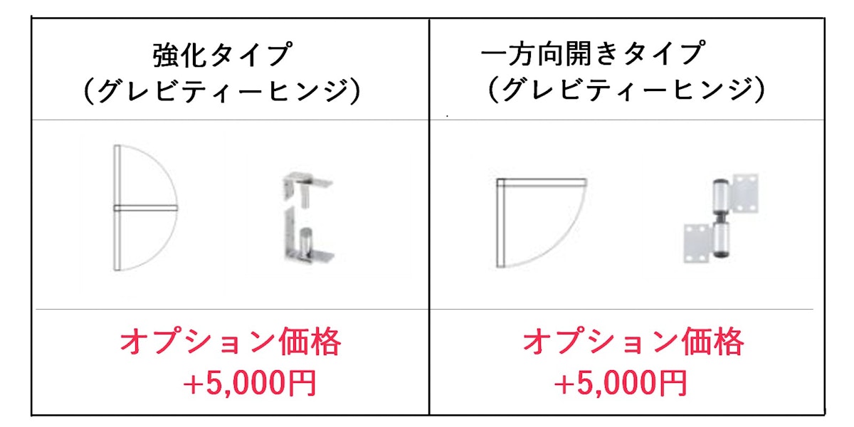 スイングドアの注文 カウンタードアの注文 ウエスタンドアの注文
