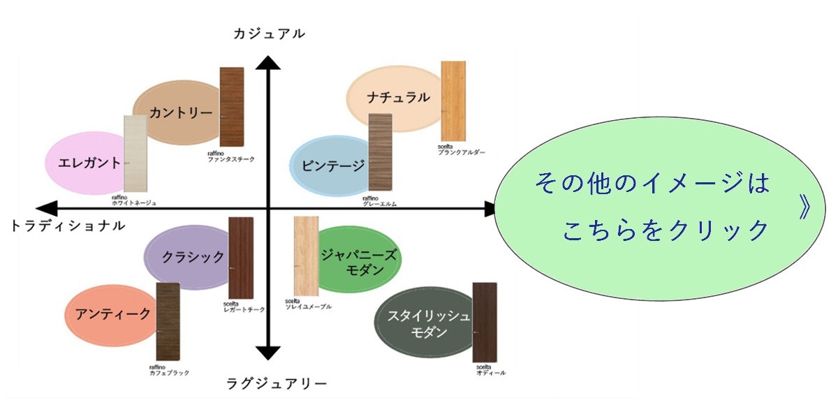部屋のイメージに合うドア 部屋の模様替え 新築のドア マンションのドア リフォームのドア