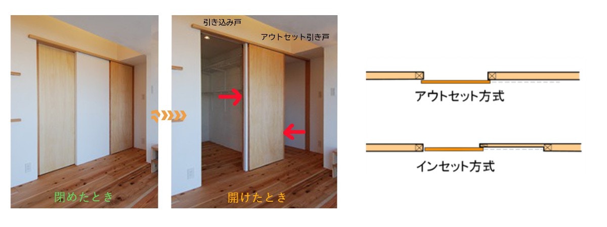 アウトセット引き戸　引き戸の注文　ドアを引き戸に　引き戸交換　引き戸DIY　引き戸のオーダー　引き戸のサイズ　引き戸のデザイン　引き戸のリフォーム　上吊り式引き戸