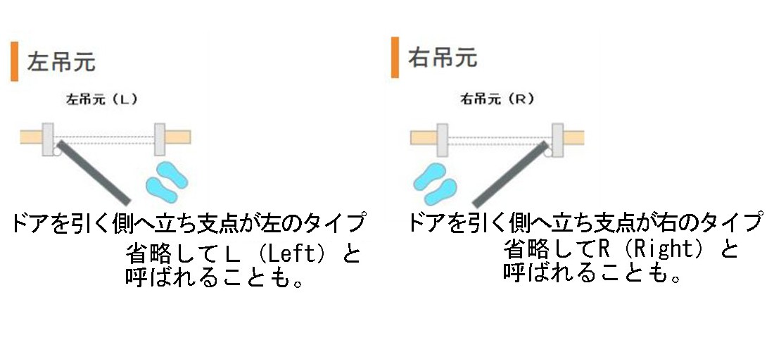 木製室内ドアのオプション