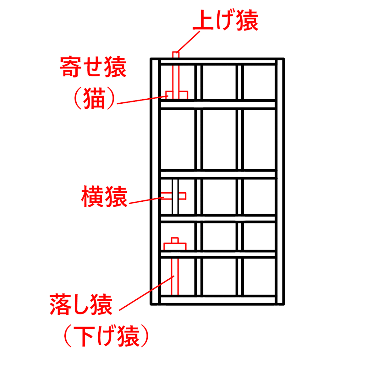 木製室内ドア専門店 建具用語集 木製室内ドア専門店 建具用語集