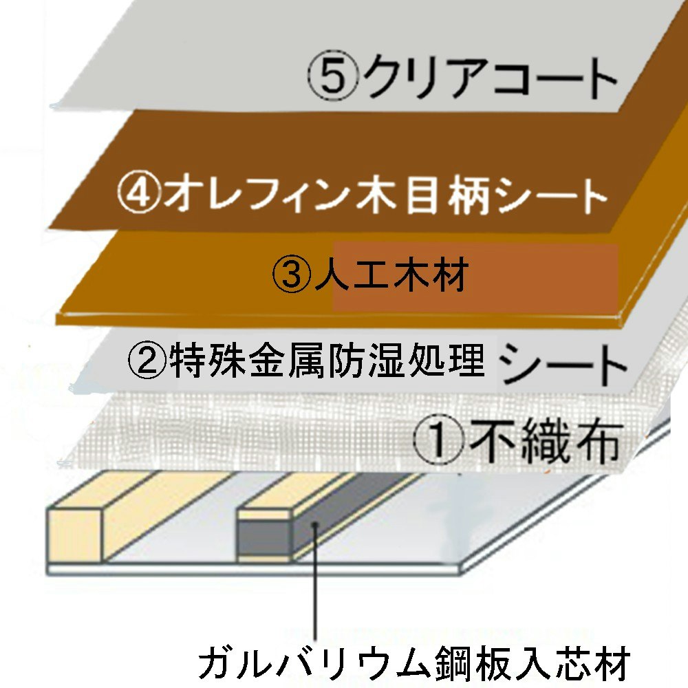 反りにくい 建材 ドア注文 リフォーム 建具